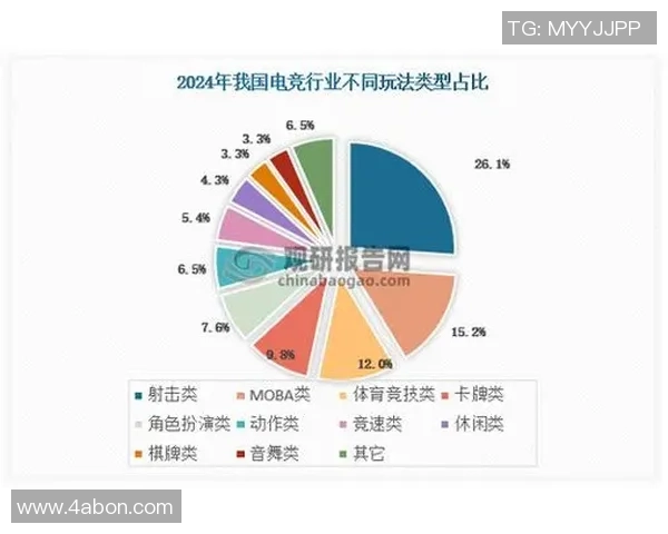 电竞经济前景展望:未来规模与发展趋势的深度分析与预测 电竞经济前景展望:未来规模与发展趋势的深度分析与预测
